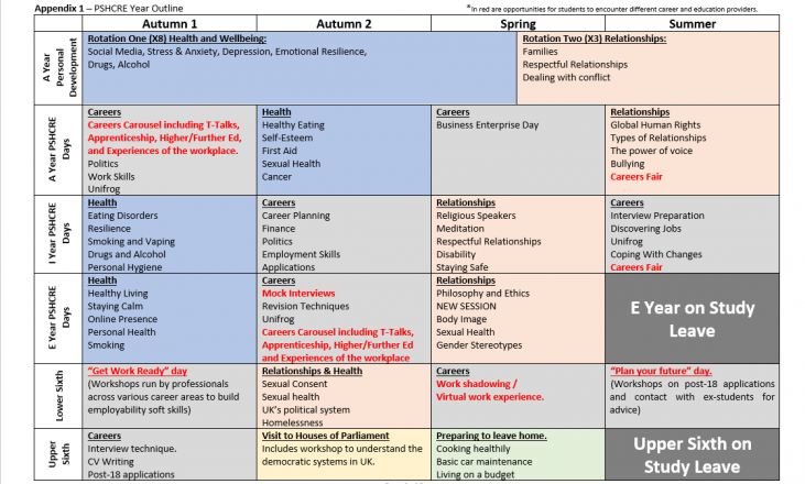 An outline of PSHCRE provision by year